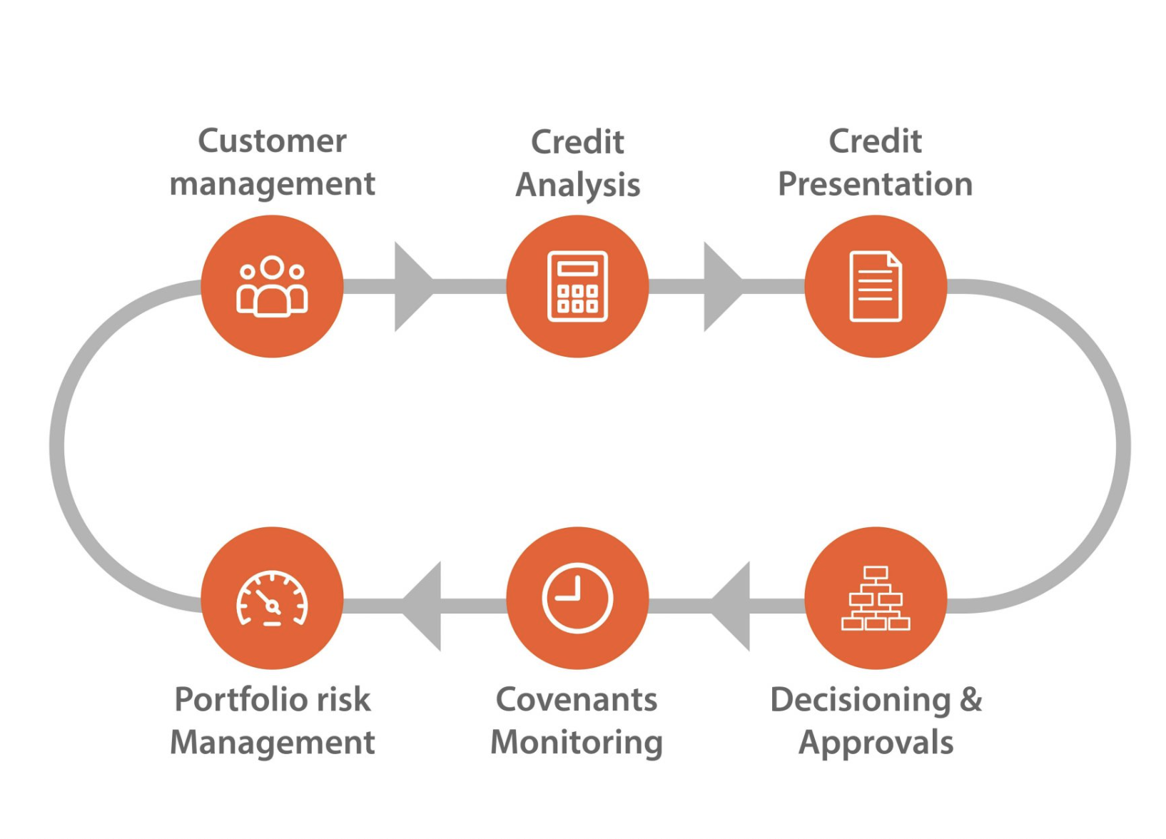 The Importance of Automating Cooperative Associations